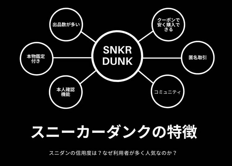 スニダンは偽物あるのか？スニーカーダンクの評判は？