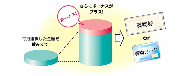 百貨店「友の会」の活用法