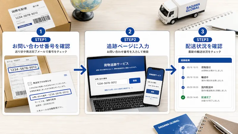 佐川グローバルの荷物を正しく追跡する3ステップ